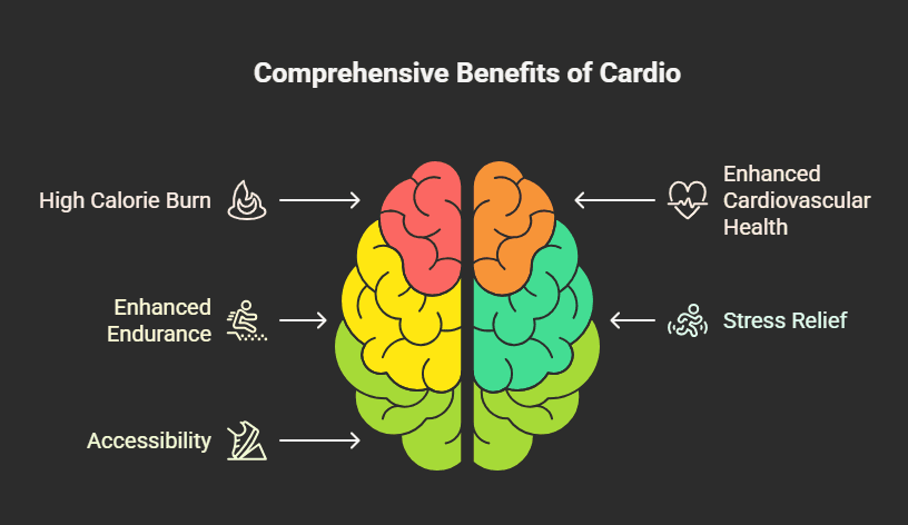 Benefits of Cardio for Fat Loss