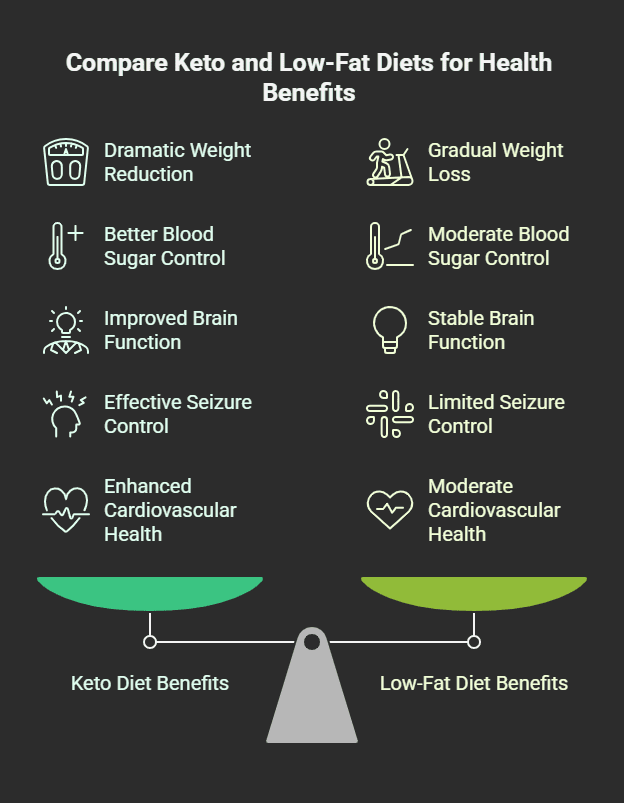 The Keto Diet: A Comprehensive Guide to Weight Loss and Health Benefits 1 Benefits of the Keto Diet
