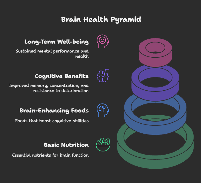 Eat Your Way Smarter: Top 10 Brain-Boosting Foods & How They Work 1 Feed Your Brain