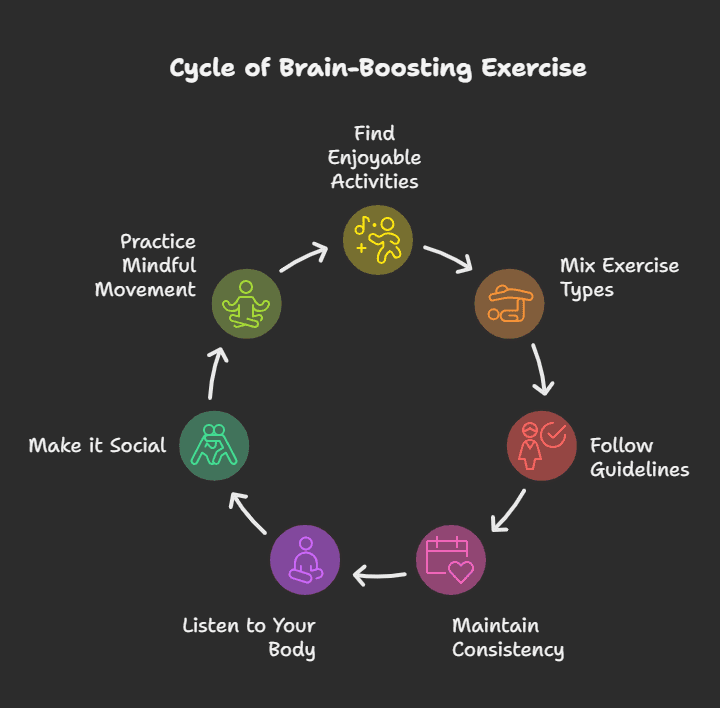 How Physical Exercise Improves Your Brain Health 1 Incorporating Brain-Boosting Exercise into Your Life