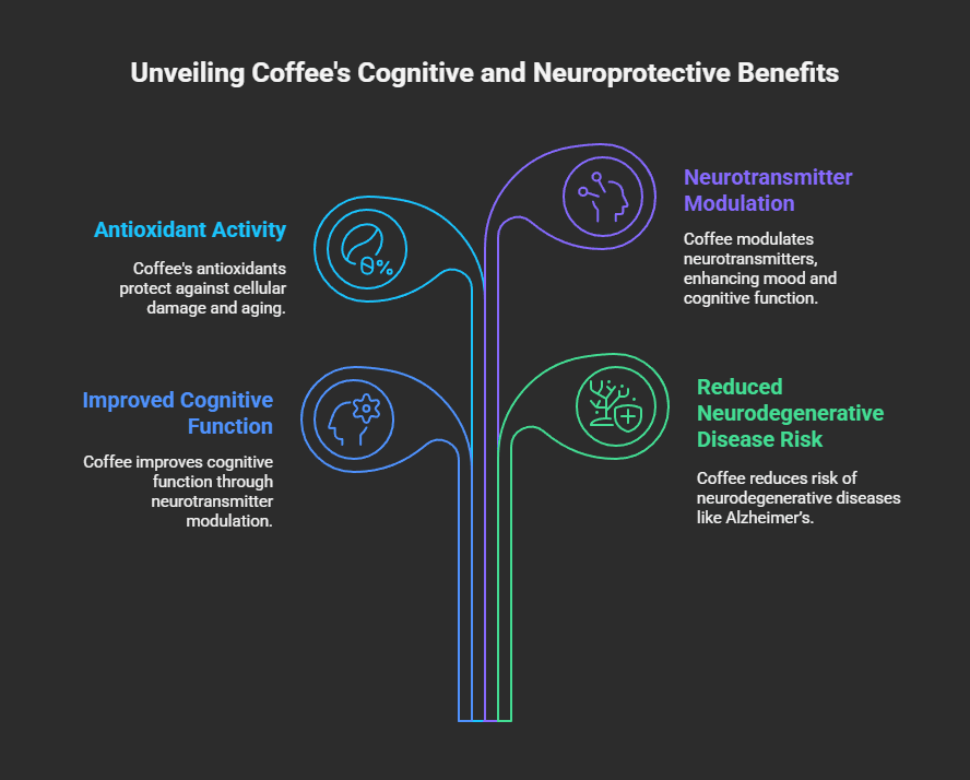 Drinking Coffee Helps You Live Longer: Science Behind Coffee's Health Benefits 2 Effects of Coffee on Brain Health