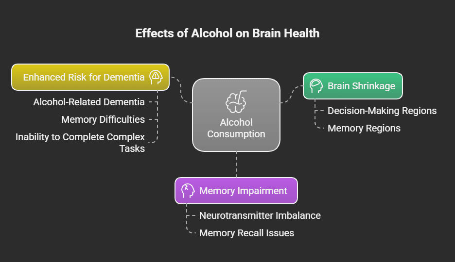 Top Habits That Harm Your Brain: What to Avoid for Long-Term Cognitive Health 1 How Alcohol Harms the Brain