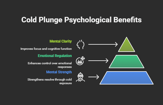 The Psychological Effects of Cold Plunges: Mind Over Muscle 1 Psychological effects of cold plunges