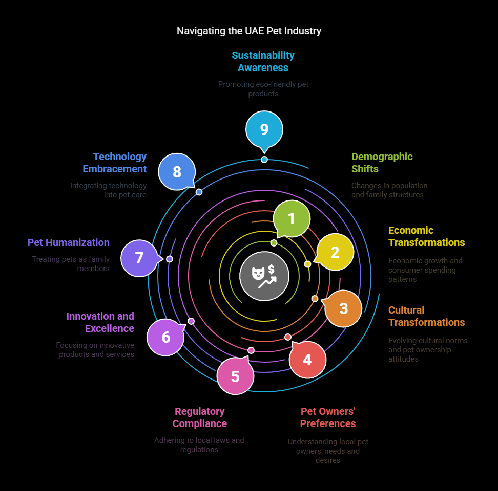 UAE Pet Industry Trends 2025: Full Market Analysis & Growth Predictions 2 UAE Pet Industry Boom