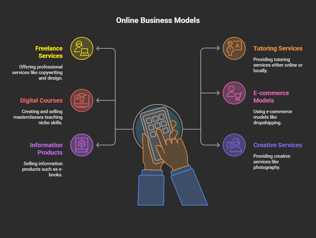 Starting a Business with $0 (or Very Little): Realistic Strategies That Work 1 Business Model