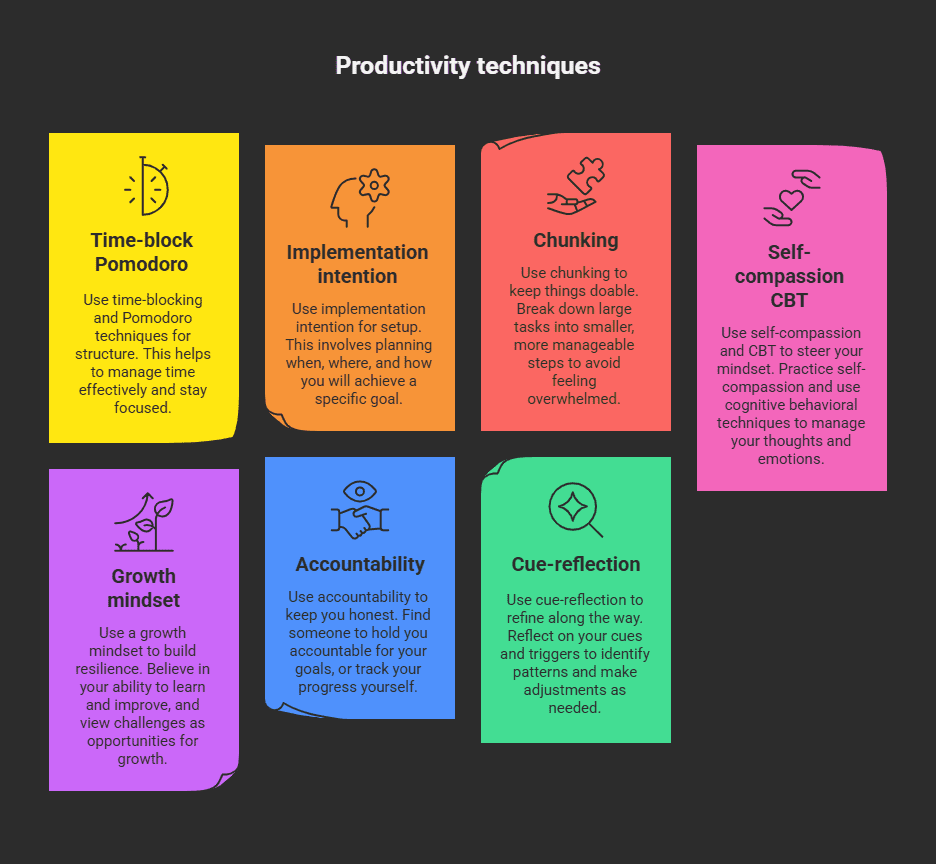 Stop Procrastinating Now: 10 Science‑Backed Strategies That Work 1 productivity techniques on procrastination