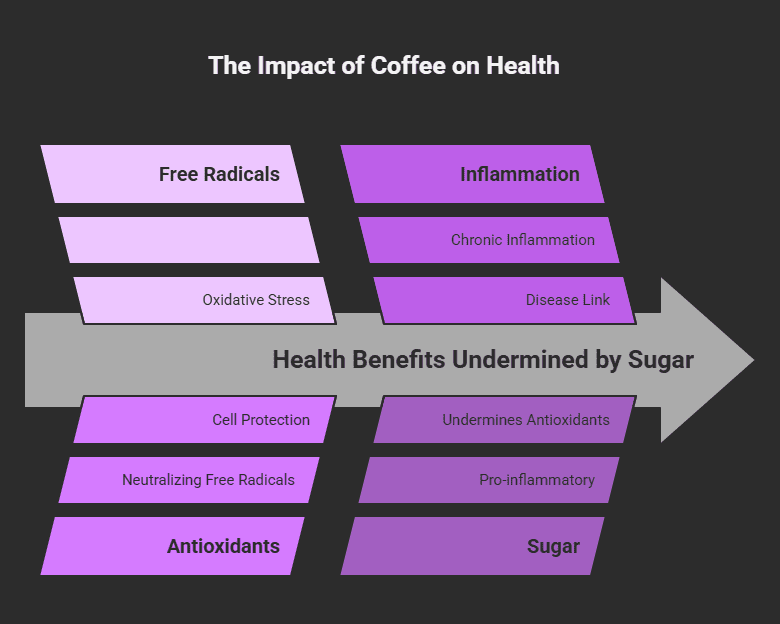 Impact of Coffee on Health