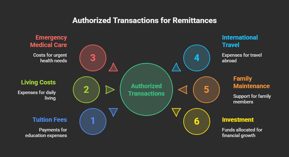 Genuine Remittances Will Be Preserved