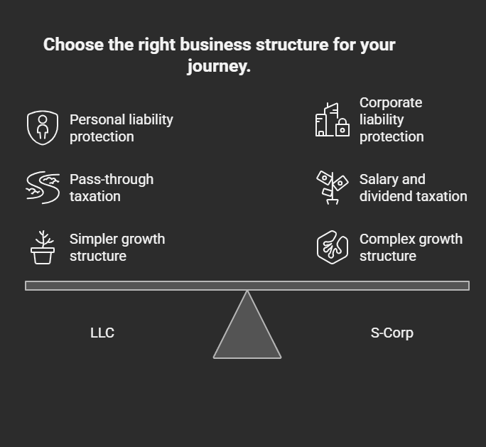 Why Your Business Structure Matters More Than You Think 1 Your Business, Your Structure