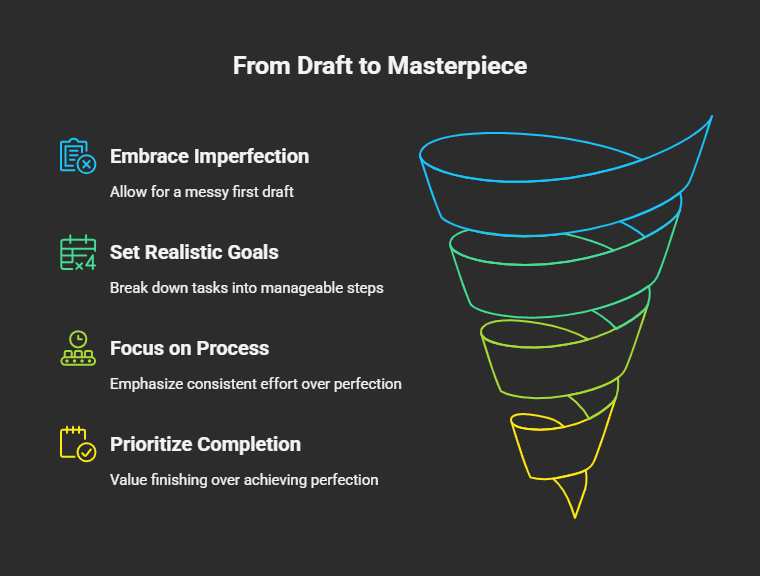 Types of Procrastinators: Which One Are You, And How to Fix It? 1 Procrastination solutions