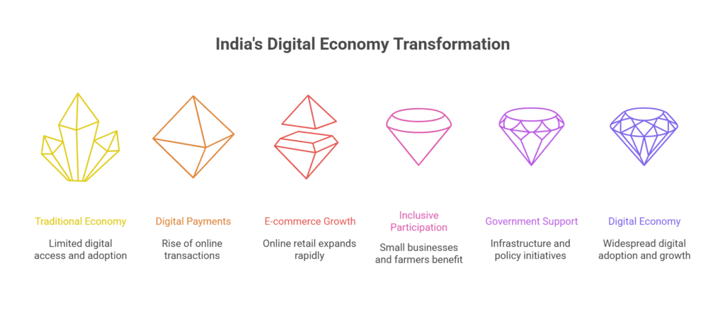 Digital Economy