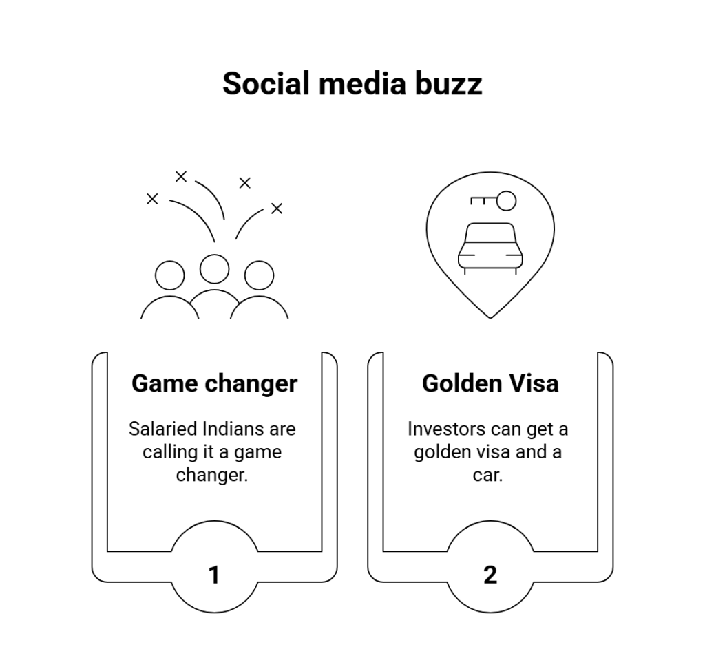 Social Media buzz