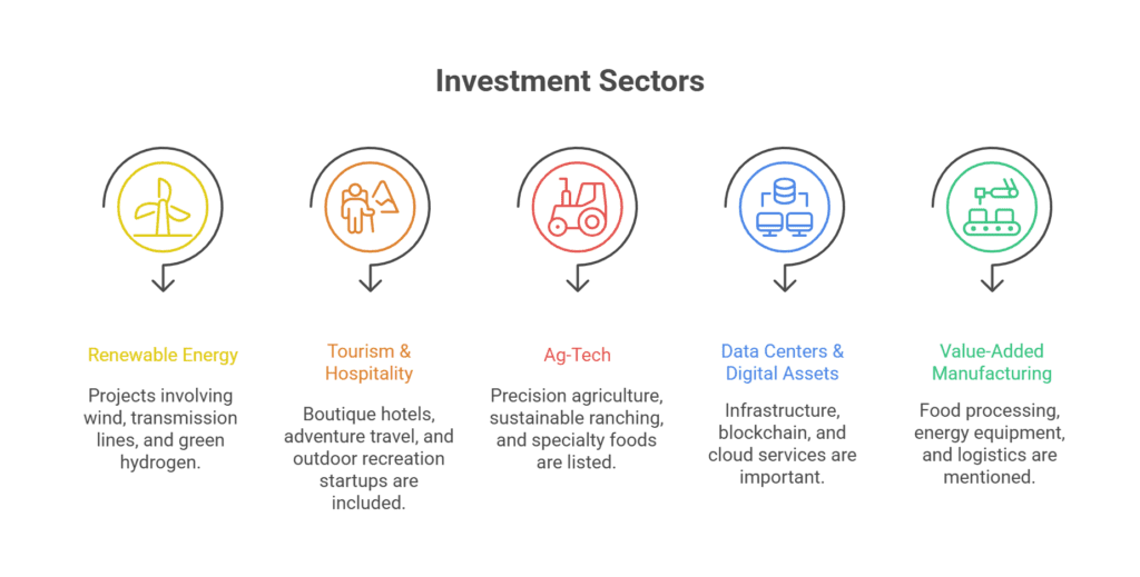 Investor Playbook