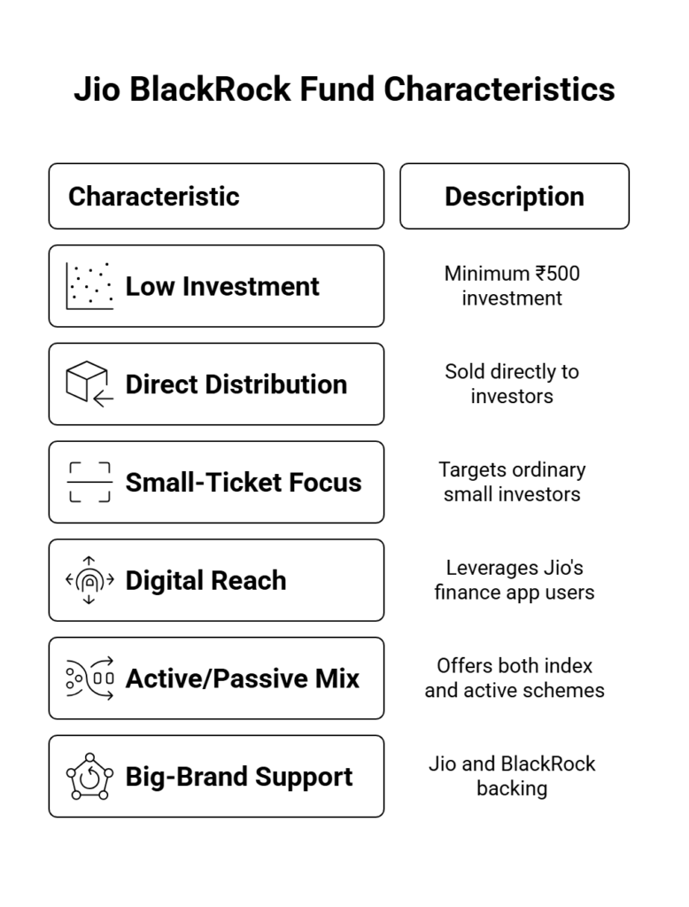 Jio Blackrock Fund Characteristiccs