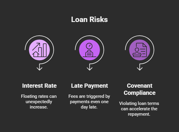 Credit and Loan Fees
