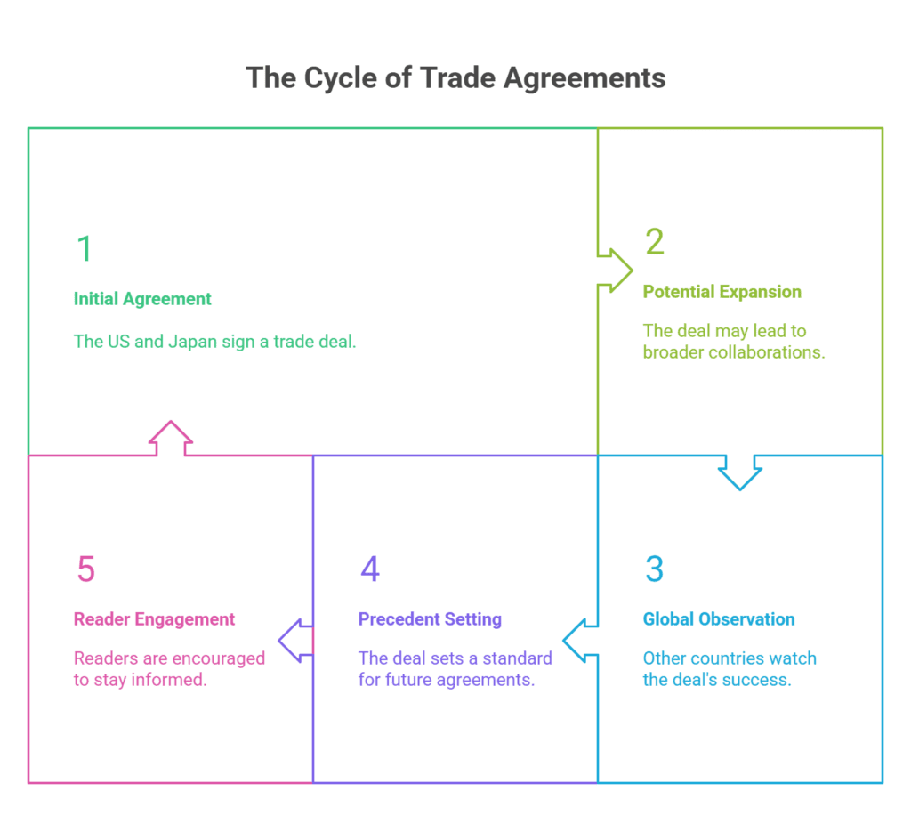 US-Japan Agreement