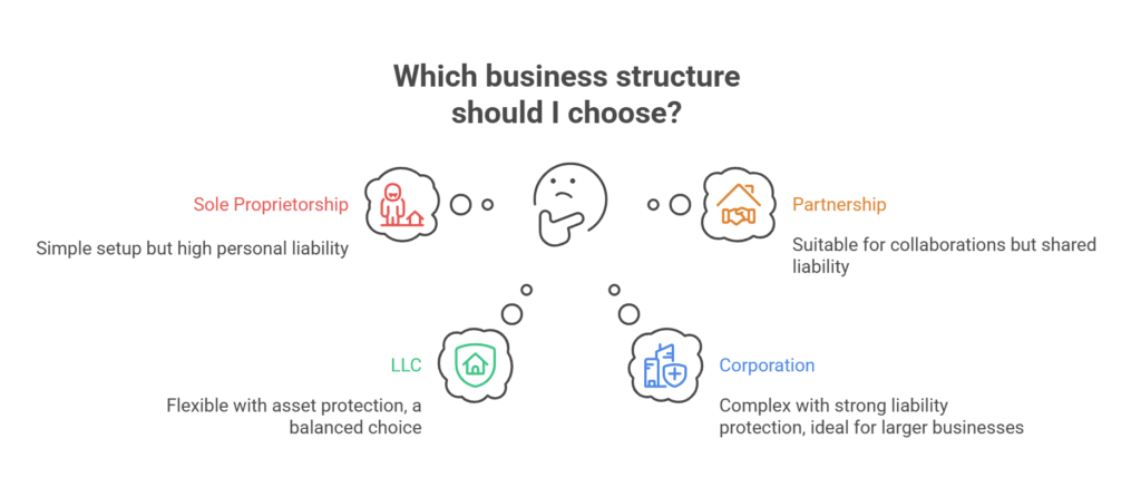 Business structure