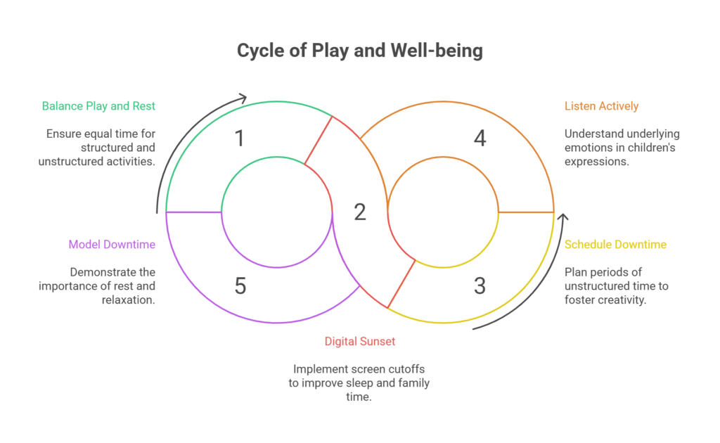 Deconstructing the Cure for Play