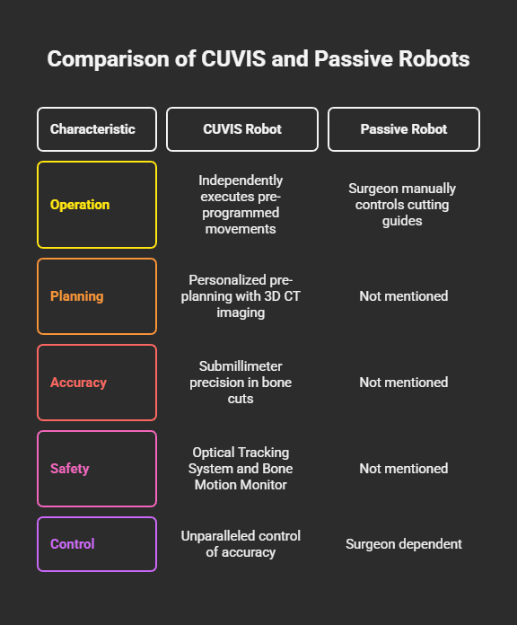 Robot's Precisions