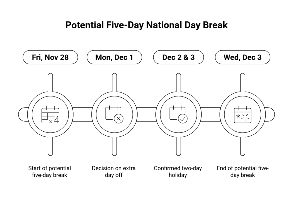 National Day Break