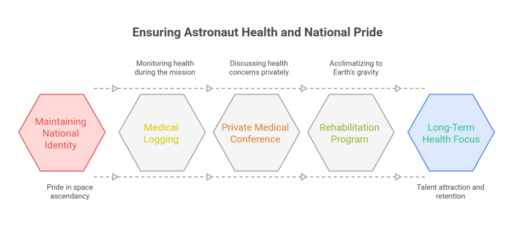Health and National Pride