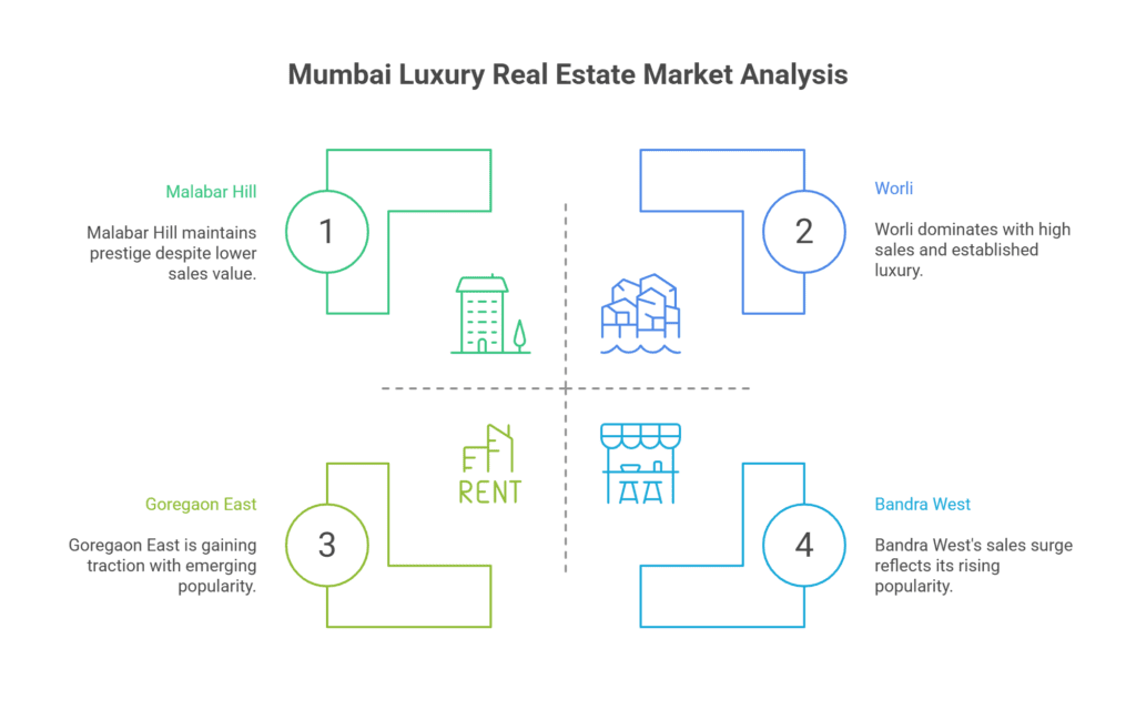 Real Estate Markwt Analysis
