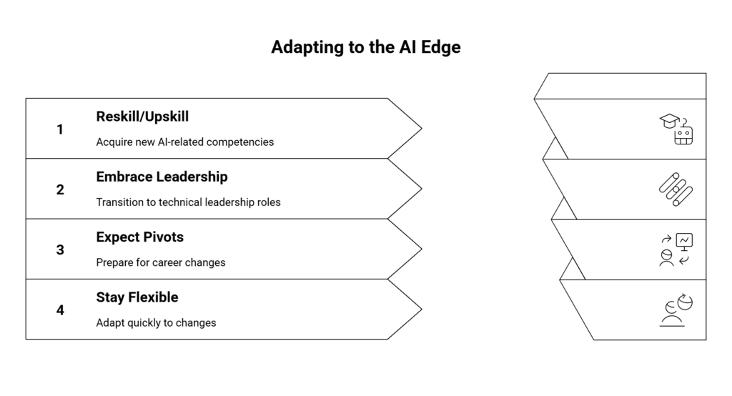 Adapting to the AI Edge