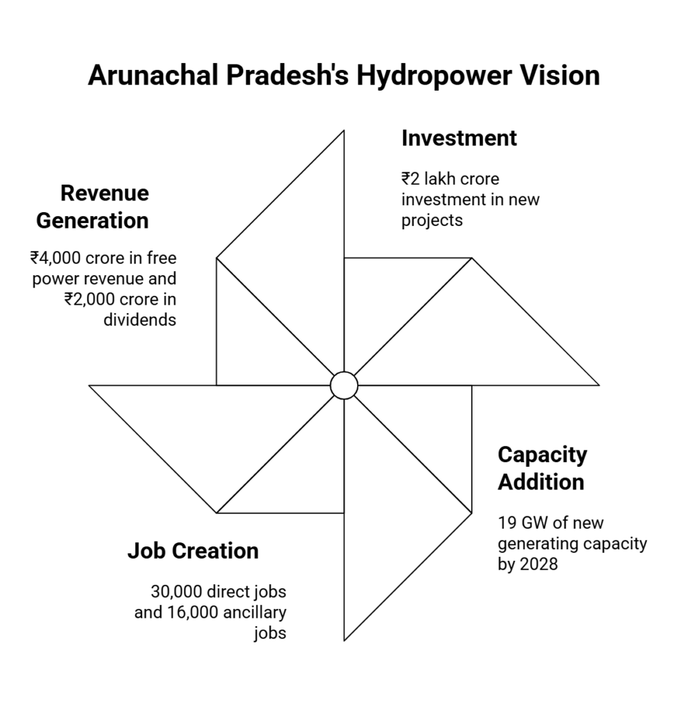 Hydropower Vision