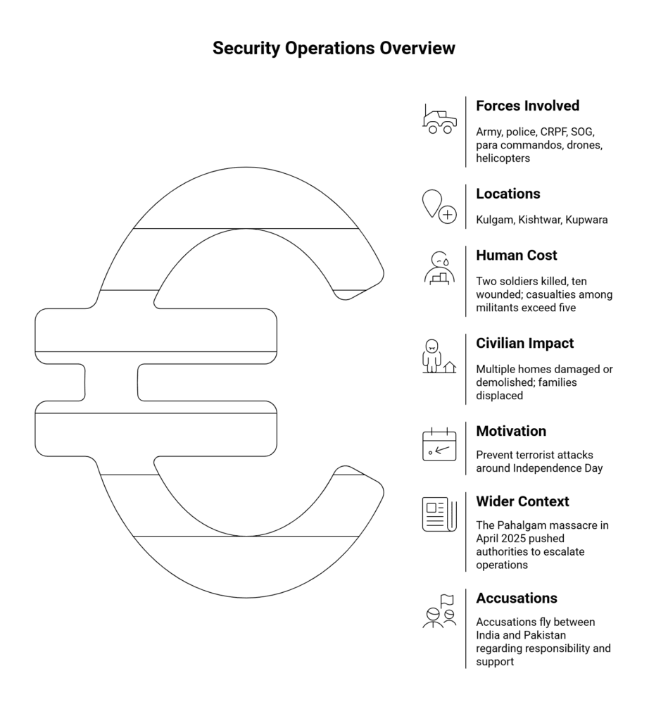 Security Operations Overview