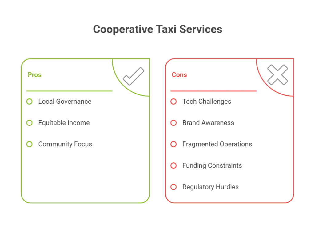 Cooperative Taxi Services