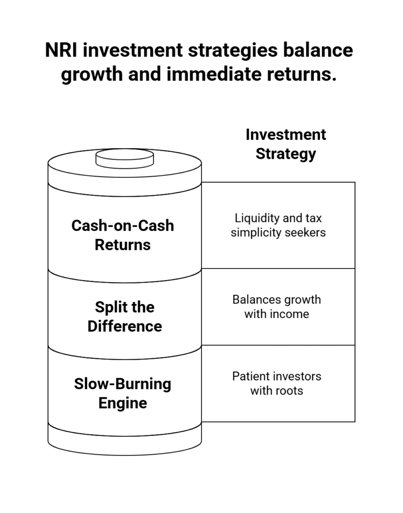 Investment Strategies