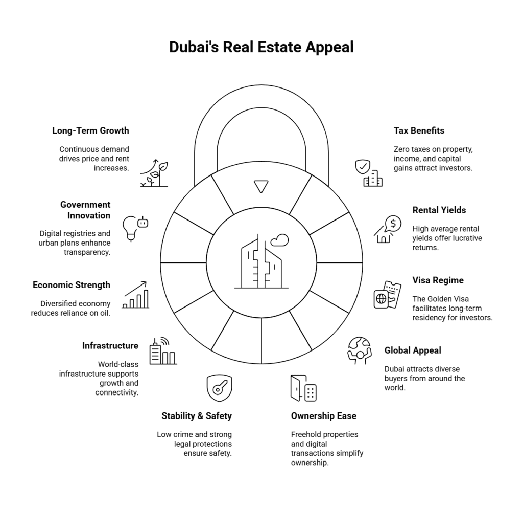 Dubai Real Estate Appeal
