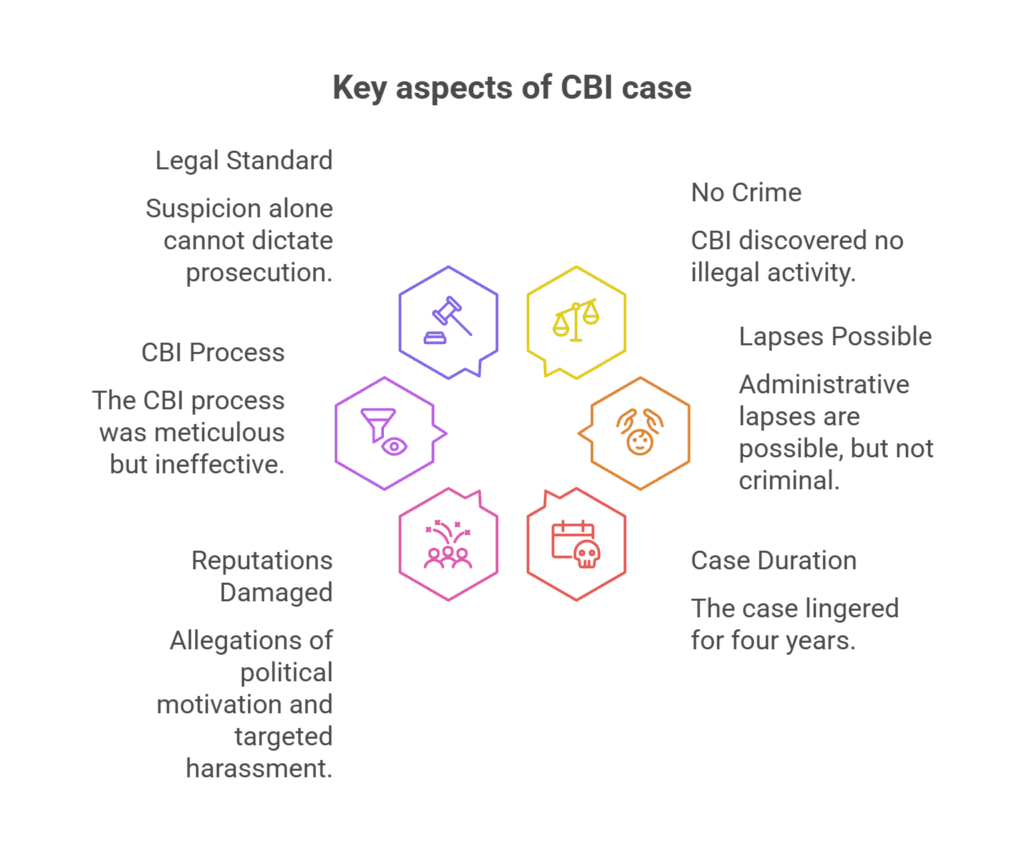 Aspects of CBI case
