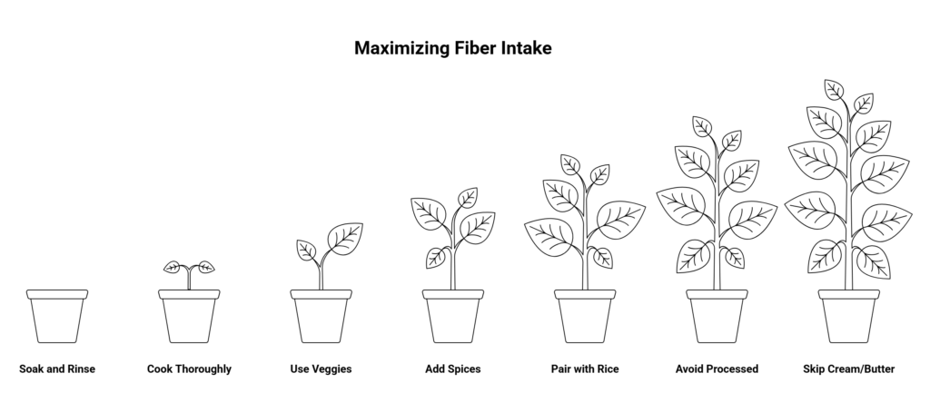 Maximizing Fiber in Every Serving