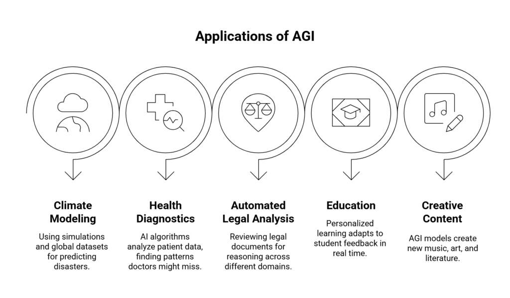 Inside SingularityNET’s Vision: Building a Distributed Supercomputer Network for Next-Gen AI 1 Applications of AGI