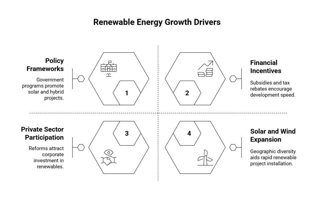Renewable Energy Growth Drivers