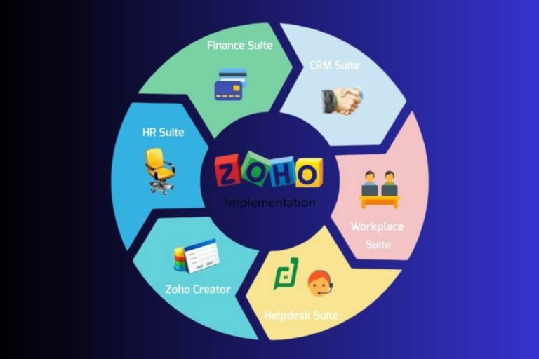 Zoho Accounts Setup